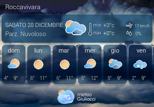 Previsioni Meteo Roccavivara