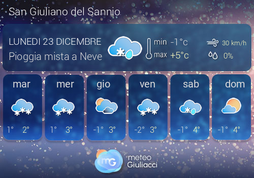 Previsioni Meteo San Giuliano del Sannio