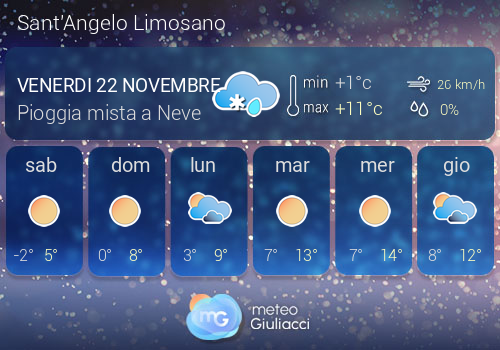 Previsioni Meteo Sant'Angelo Limosano