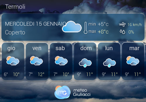 Previsioni Meteo Termoli