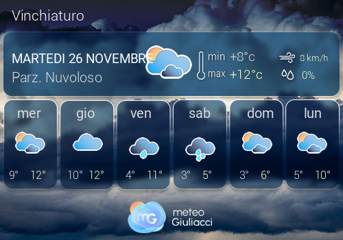 Previsioni Meteo Vinchiaturo