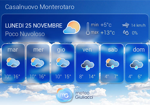 Previsioni Meteo Casalnuovo Monterotaro