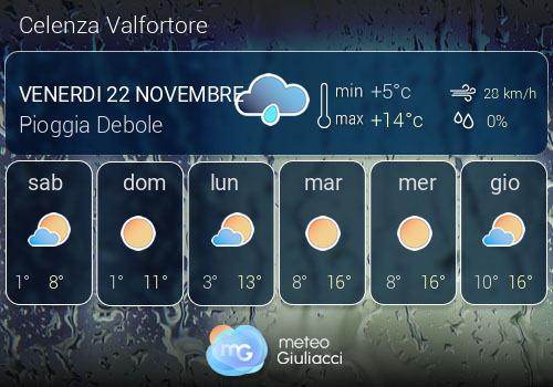 Previsioni Meteo Celenza Valfortore