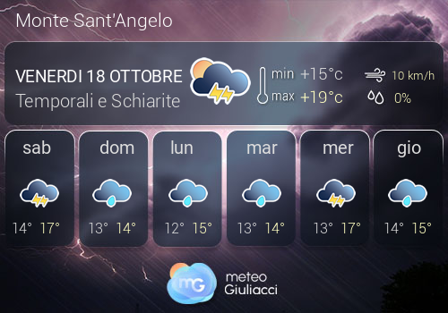 Previsioni Meteo Monte Sant'Angelo