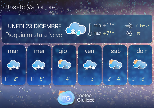 Previsioni Meteo Roseto Valfortore