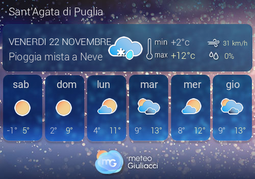 Previsioni Meteo Sant'Agata di Puglia