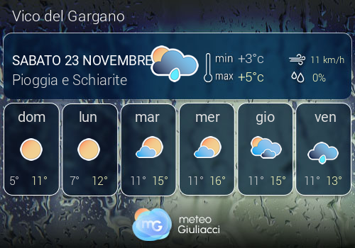 Previsioni Meteo Vico del Gargano