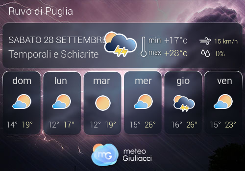 Previsioni Meteo Ruvo di Puglia