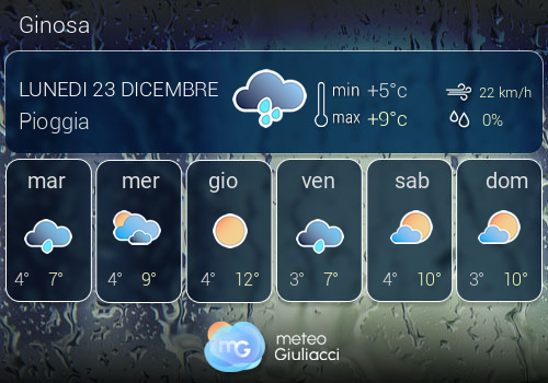 Previsioni Meteo Ginosa