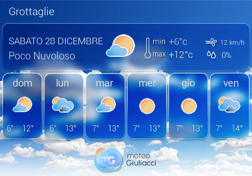 Previsioni Meteo Grottaglie