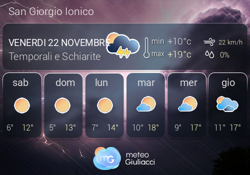 Previsioni Meteo San Giorgio Ionico