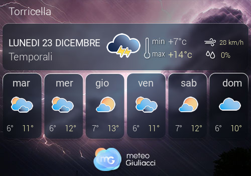 Previsioni Meteo Torricella