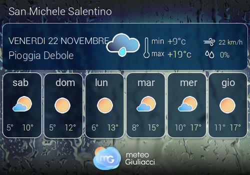 Previsioni Meteo San Michele Salentino