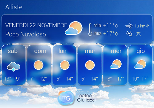 Previsioni Meteo Alliste