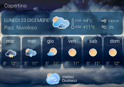 Previsioni Meteo Copertino