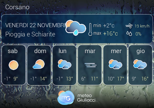 Previsioni Meteo Corsano