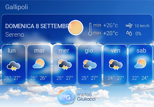 Previsioni Meteo Gallipoli