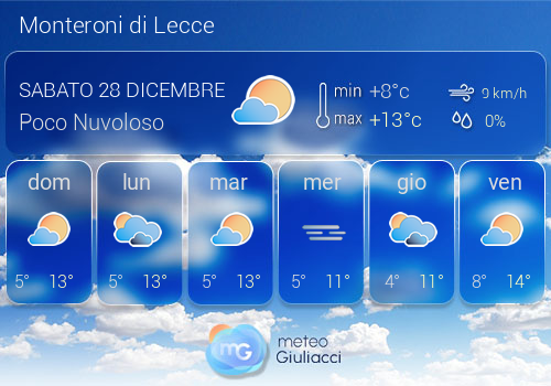 Previsioni Meteo Monteroni di Lecce