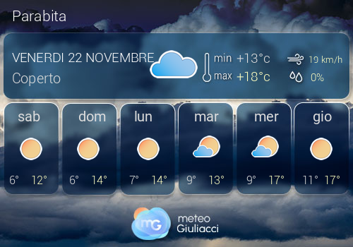 Previsioni Meteo Parabita