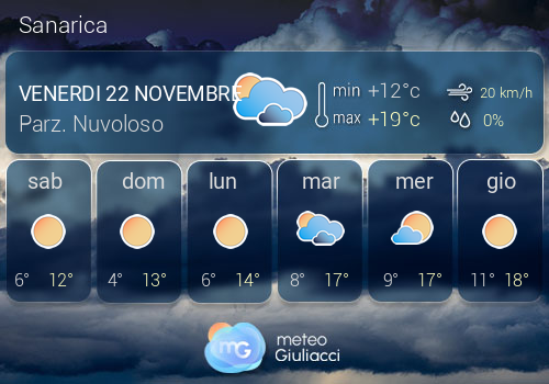 Previsioni Meteo Sanarica