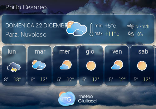 Previsioni Meteo Porto Cesareo