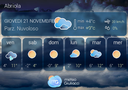 Previsioni Meteo Abriola