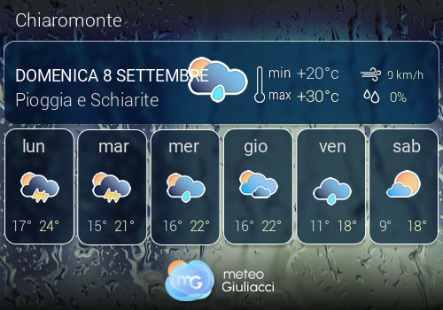 Previsioni Meteo Chiaromonte