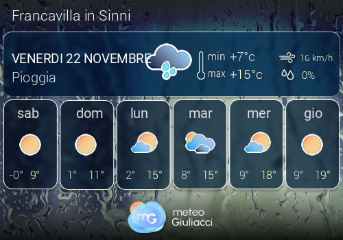 Previsioni Meteo Francavilla in Sinni