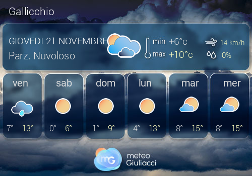 Previsioni Meteo Gallicchio