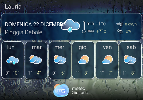 Previsioni Meteo Lauria