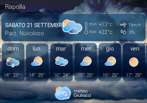 Previsioni Meteo Rapolla