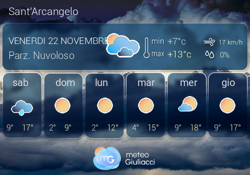 Previsioni Meteo Sant'Arcangelo