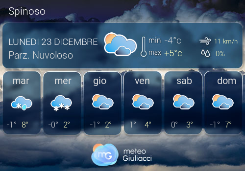 Previsioni Meteo Spinoso