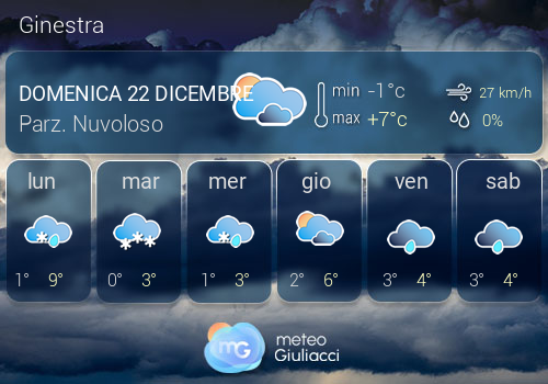 Previsioni Meteo Ginestra