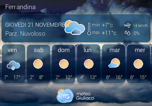 Previsioni Meteo Ferrandina