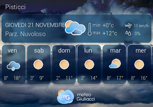 Previsioni Meteo Pisticci