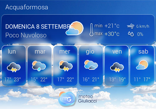 Previsioni Meteo Acquaformosa