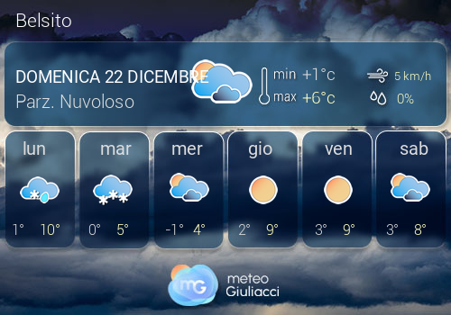 Previsioni Meteo Belsito