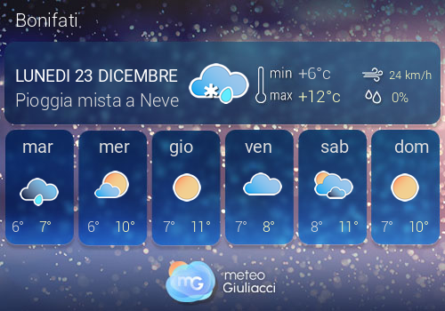 Previsioni Meteo Bonifati