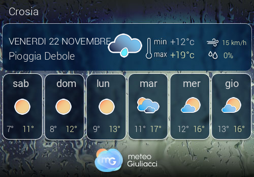 Previsioni Meteo Crosia