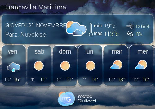 Previsioni Meteo Francavilla Marittima