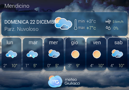 Previsioni Meteo Mendicino