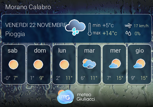 Previsioni Meteo Morano Calabro