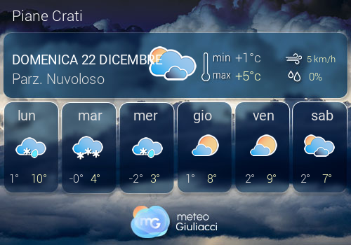 Previsioni Meteo Piane Crati