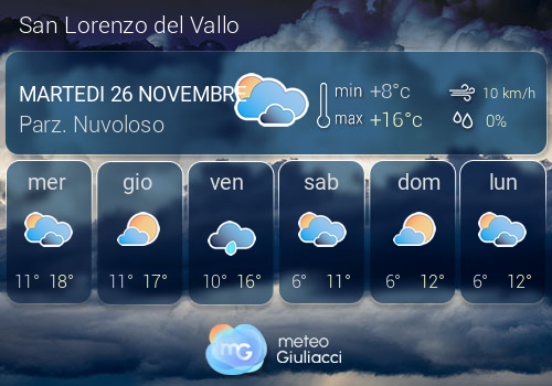 Previsioni Meteo San Lorenzo del Vallo