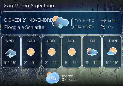 Previsioni Meteo San Marco Argentano