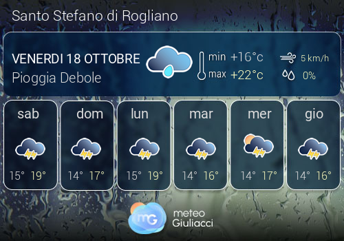 Previsioni Meteo Santo Stefano di Rogliano