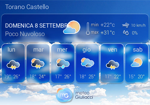 Previsioni Meteo Torano Castello