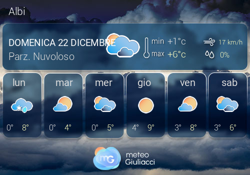 Previsioni Meteo Albi