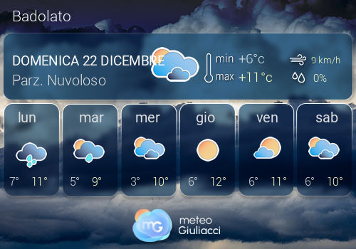 Previsioni Meteo Badolato